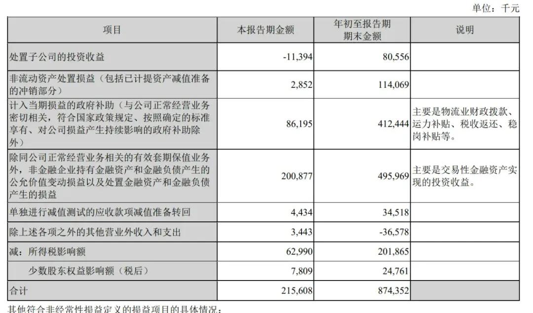 顺丰控股通过上市聆讯：前三季度营收2069亿，王卫身价超千亿-第5张图片-贵阳人才网