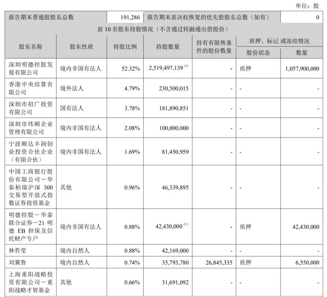 顺丰控股通过上市聆讯：前三季度营收2069亿，王卫身价超千亿-第7张图片-贵阳人才网