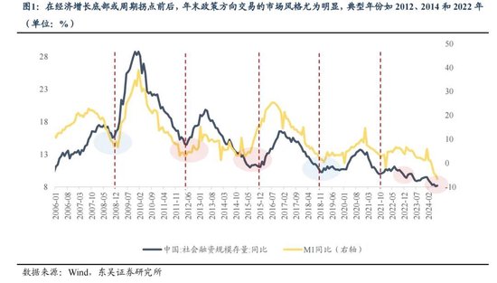 东吴策略：年末估值切换行情值得期待 关注四大方向-第1张图片-贵阳人才网