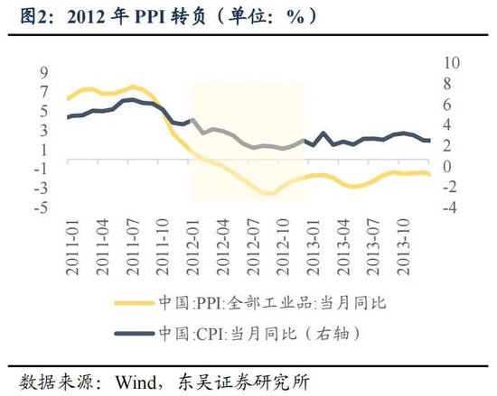 东吴策略：年末估值切换行情值得期待 关注四大方向-第2张图片-贵阳人才网