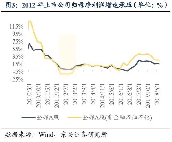 东吴策略：年末估值切换行情值得期待 关注四大方向-第3张图片-贵阳人才网