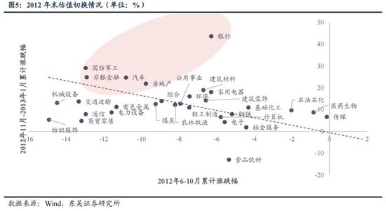 东吴策略：年末估值切换行情值得期待 关注四大方向-第5张图片-贵阳人才网