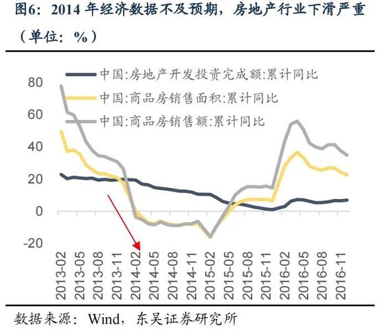 东吴策略：年末估值切换行情值得期待 关注四大方向-第6张图片-贵阳人才网