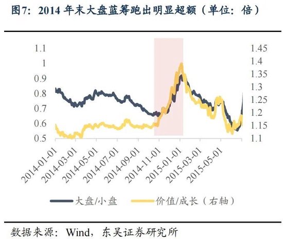 东吴策略：年末估值切换行情值得期待 关注四大方向-第7张图片-贵阳人才网