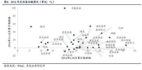 东吴策略：年末估值切换行情值得期待 关注四大方向-第8张图片-贵阳人才网