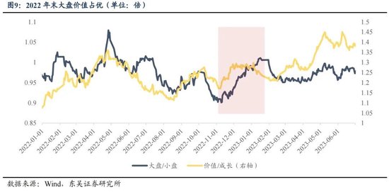 东吴策略：年末估值切换行情值得期待 关注四大方向-第9张图片-贵阳人才网