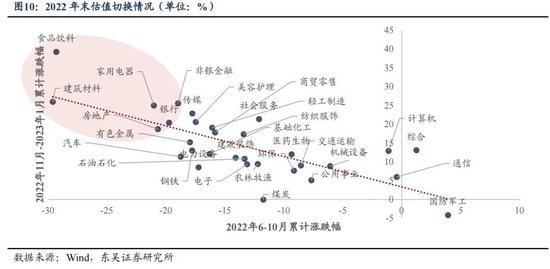 东吴策略：年末估值切换行情值得期待 关注四大方向-第10张图片-贵阳人才网