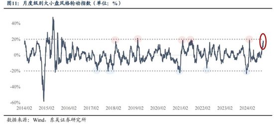 东吴策略：年末估值切换行情值得期待 关注四大方向-第11张图片-贵阳人才网