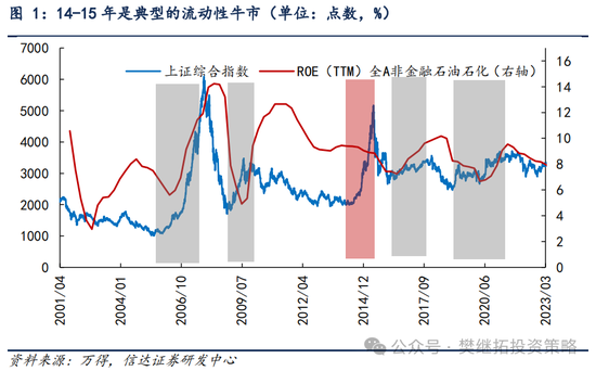 信达策略：流动性牛市，但可能比14-15年慢-第1张图片-贵阳人才网