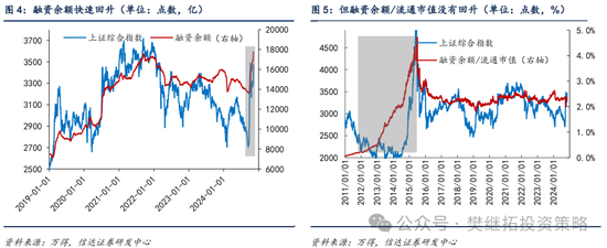 信达策略：流动性牛市，但可能比14-15年慢-第3张图片-贵阳人才网