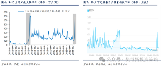 信达策略：流动性牛市，但可能比14-15年慢-第4张图片-贵阳人才网