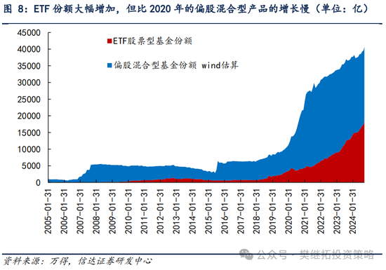 信达策略：流动性牛市，但可能比14-15年慢-第5张图片-贵阳人才网