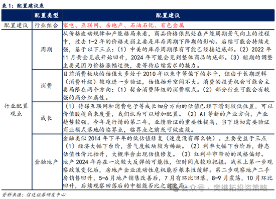 信达策略：流动性牛市，但可能比14-15年慢-第6张图片-贵阳人才网