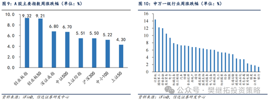 信达策略：流动性牛市，但可能比14-15年慢-第7张图片-贵阳人才网