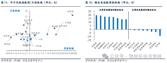 信达策略：流动性牛市，但可能比14-15年慢-第8张图片-贵阳人才网