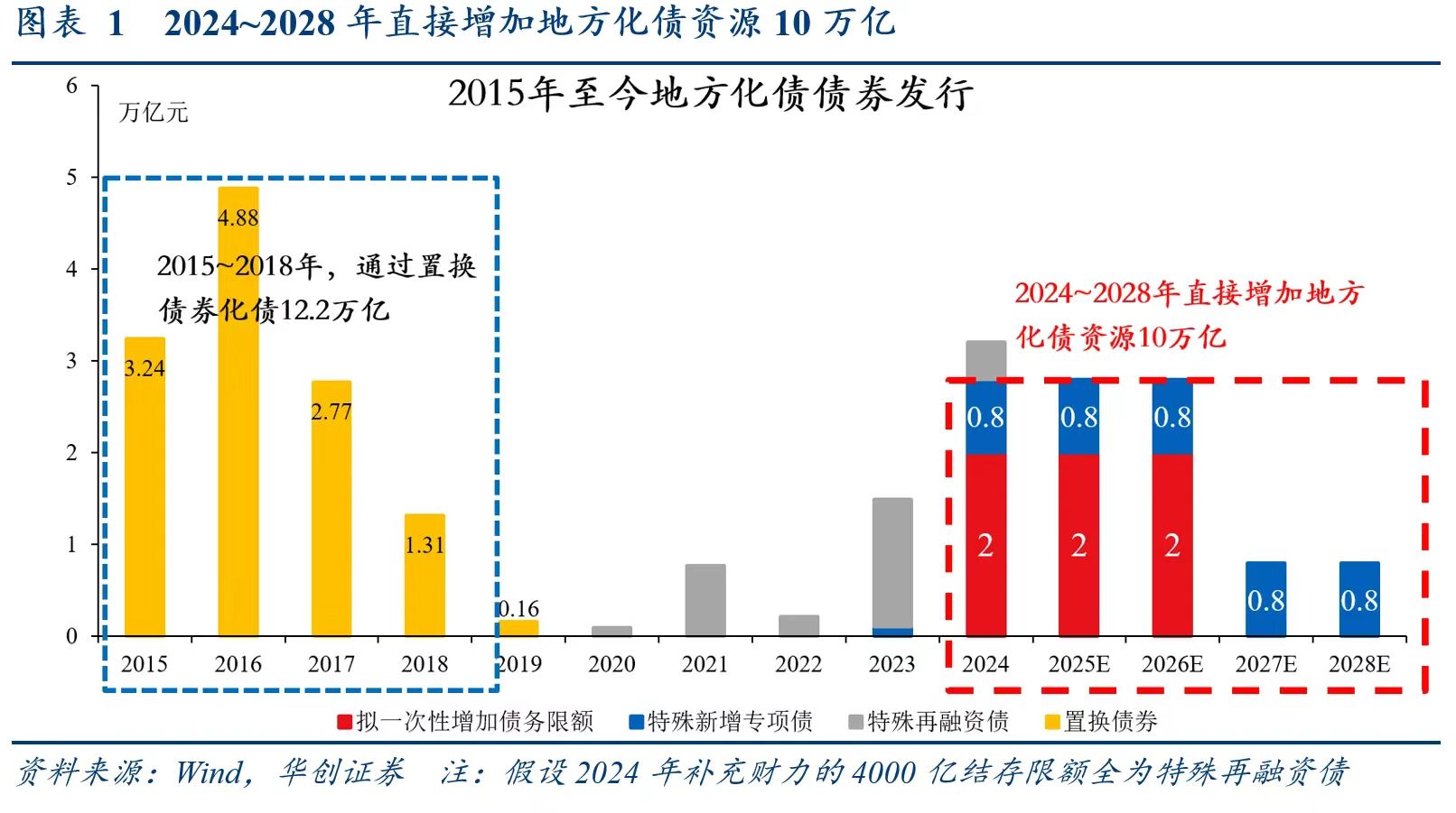 别低估12万亿化债！财政发力才开始，明年更给力-第1张图片-贵阳人才网