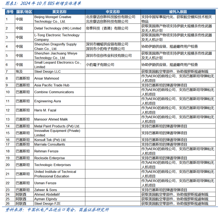 【国盛计算机】自主可控，时代的声音-第1张图片-贵阳人才网