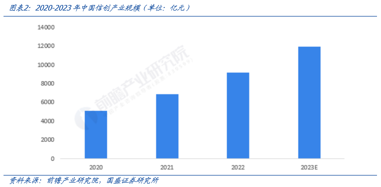 【国盛计算机】自主可控，时代的声音-第2张图片-贵阳人才网