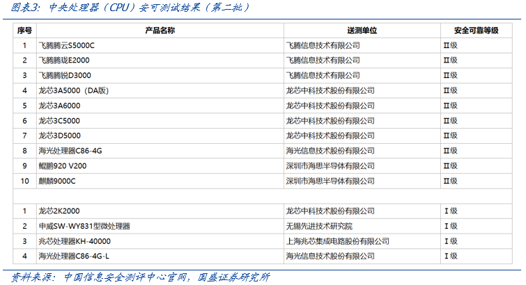 【国盛计算机】自主可控，时代的声音-第3张图片-贵阳人才网