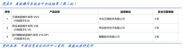 【国盛计算机】自主可控，时代的声音-第4张图片-贵阳人才网