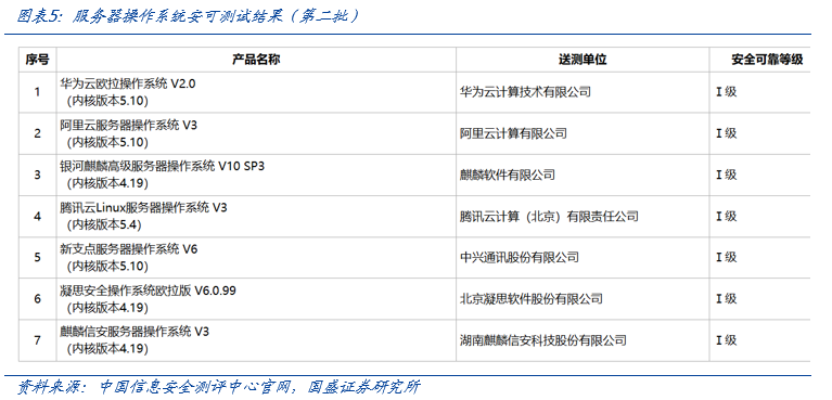 【国盛计算机】自主可控，时代的声音-第5张图片-贵阳人才网