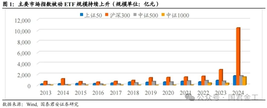 【国君金工】核心指数定期调整预测及套利策略研究——套利策略研究系列01-第2张图片-贵阳人才网