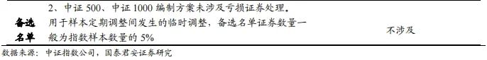 【国君金工】核心指数定期调整预测及套利策略研究——套利策略研究系列01-第4张图片-贵阳人才网