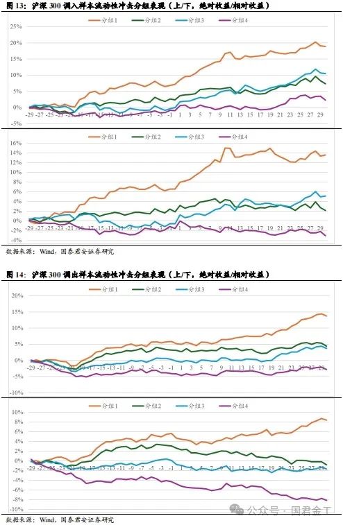 【国君金工】核心指数定期调整预测及套利策略研究——套利策略研究系列01-第10张图片-贵阳人才网