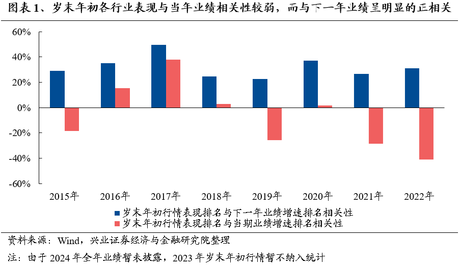 【兴证策略】保持多头思维，利用短期波动积极布局-第2张图片-贵阳人才网