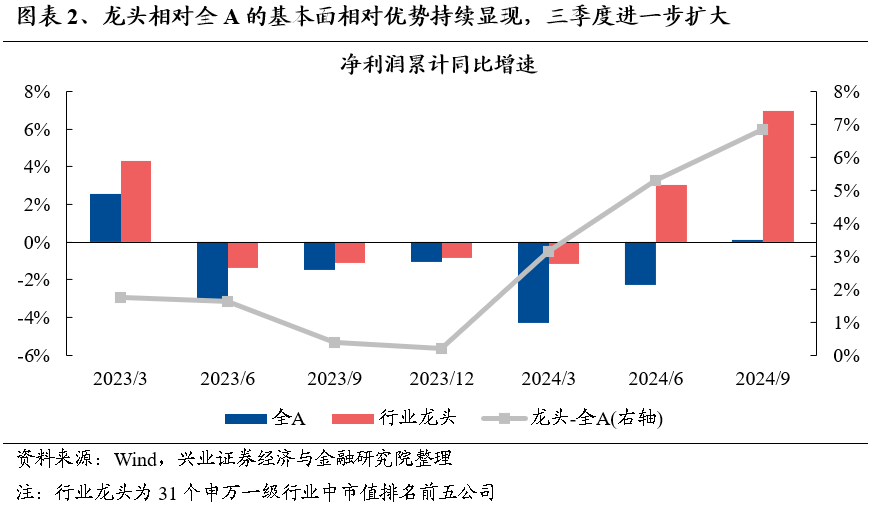 【兴证策略】保持多头思维，利用短期波动积极布局-第3张图片-贵阳人才网