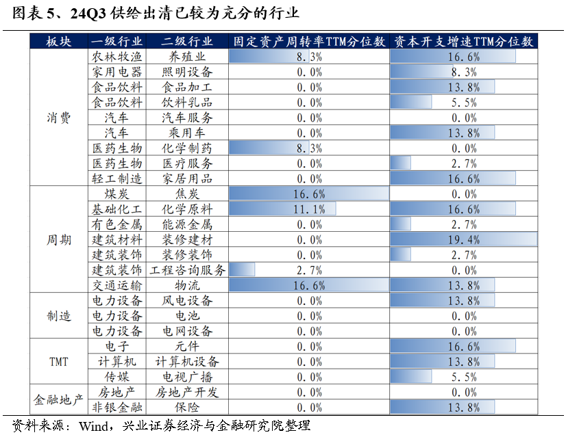 【兴证策略】保持多头思维，利用短期波动积极布局-第5张图片-贵阳人才网