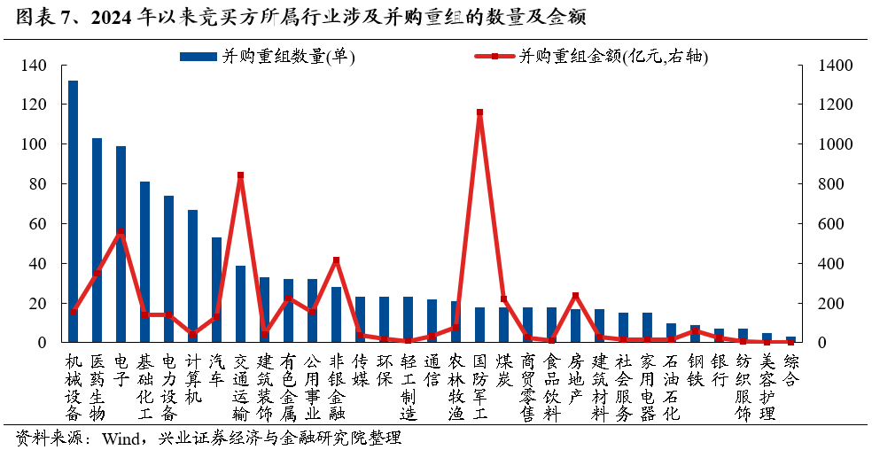 【兴证策略】保持多头思维，利用短期波动积极布局-第7张图片-贵阳人才网