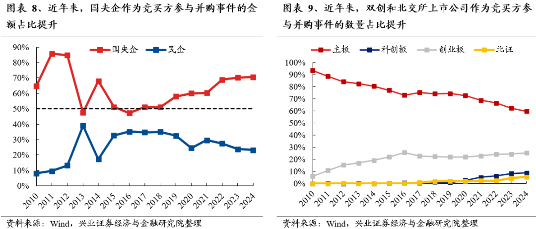 【兴证策略】保持多头思维，利用短期波动积极布局-第8张图片-贵阳人才网