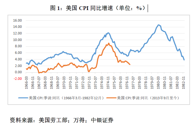 管涛：鲍威尔再遇特朗普，反通胀之路又添变数-第1张图片-贵阳人才网