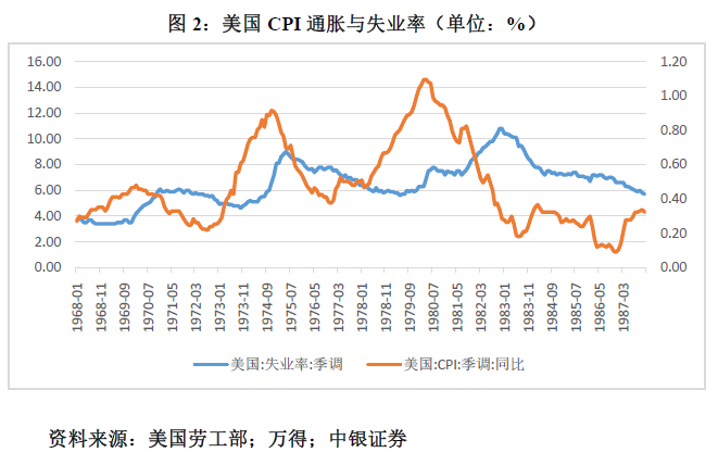 管涛：鲍威尔再遇特朗普，反通胀之路又添变数-第2张图片-贵阳人才网