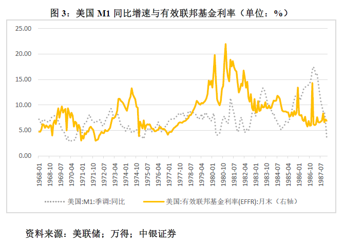 管涛：鲍威尔再遇特朗普，反通胀之路又添变数-第3张图片-贵阳人才网