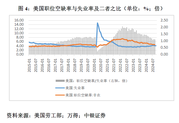 管涛：鲍威尔再遇特朗普，反通胀之路又添变数-第4张图片-贵阳人才网