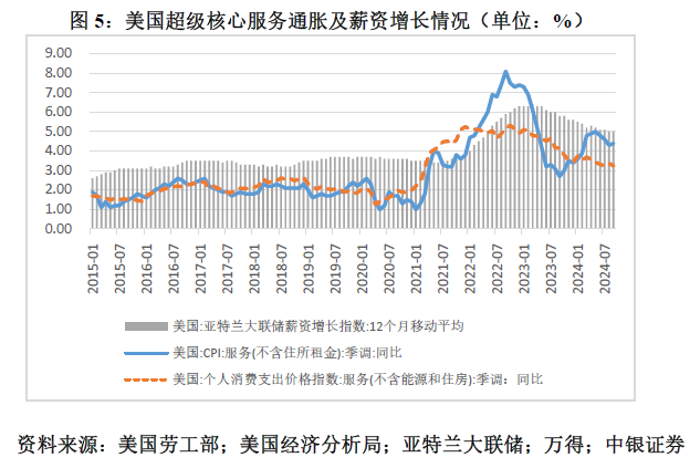 管涛：鲍威尔再遇特朗普，反通胀之路又添变数-第5张图片-贵阳人才网