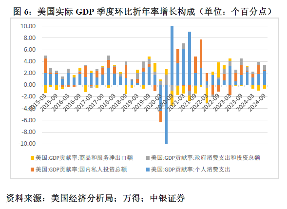 管涛：鲍威尔再遇特朗普，反通胀之路又添变数-第6张图片-贵阳人才网