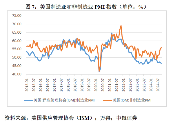 管涛：鲍威尔再遇特朗普，反通胀之路又添变数-第7张图片-贵阳人才网