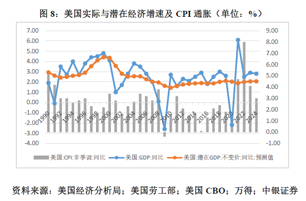 管涛：鲍威尔再遇特朗普，反通胀之路又添变数-第8张图片-贵阳人才网