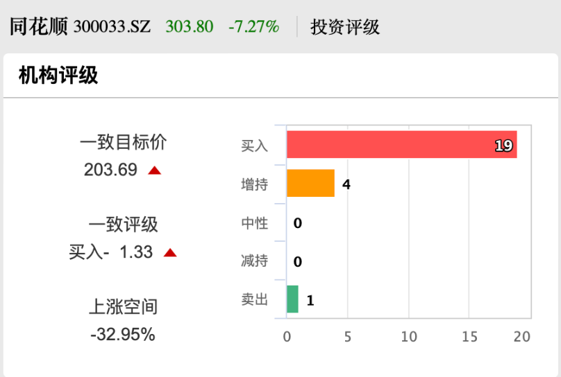 股价创新高！同花顺大股东出手，拟减持-第3张图片-贵阳人才网