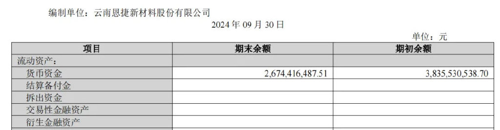 170亿玉溪兄弟，100亿出海建厂-第7张图片-贵阳人才网