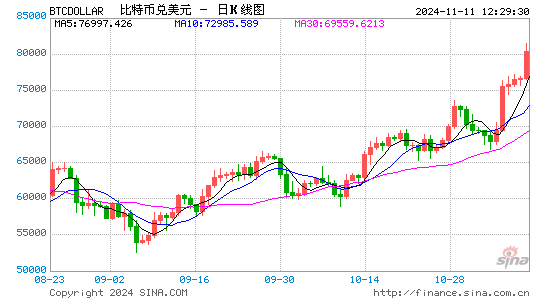 爆仓！1.6亿美元仅剩2美元 微博大V提示不要做白日梦！-第1张图片-贵阳人才网