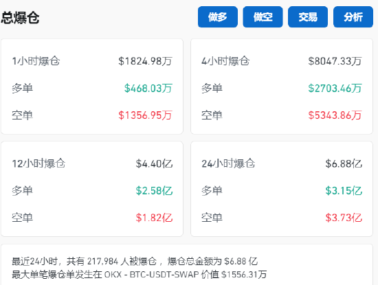 爆仓！1.6亿美元仅剩2美元 微博大V提示不要做白日梦！-第5张图片-贵阳人才网