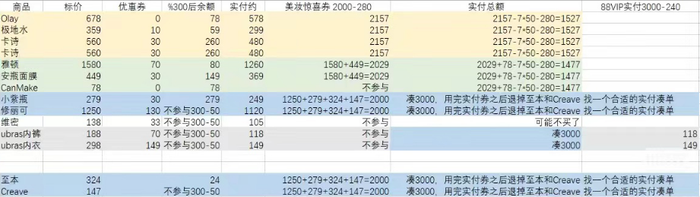 尾款人又回来了：双11预售的黑与白-第1张图片-贵阳人才网