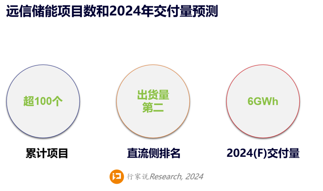 出局率50%？储能考验现金流的时候到了-第1张图片-贵阳人才网