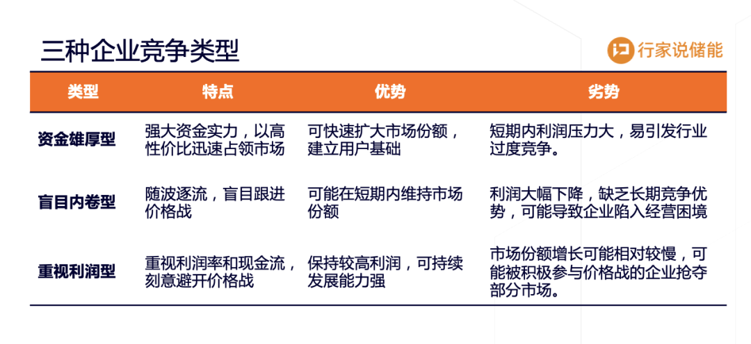 出局率50%？储能考验现金流的时候到了-第5张图片-贵阳人才网