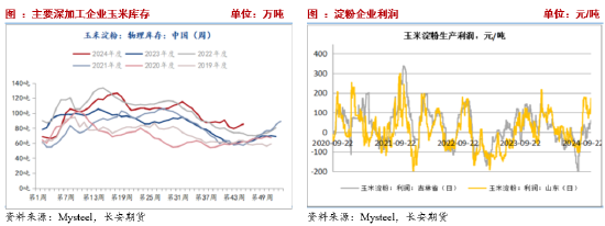 长安期货刘琳：季节性卖压犹存，玉米低位调整-第6张图片-贵阳人才网