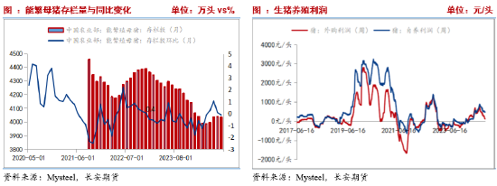 长安期货刘琳：季节性卖压犹存，玉米低位调整-第7张图片-贵阳人才网